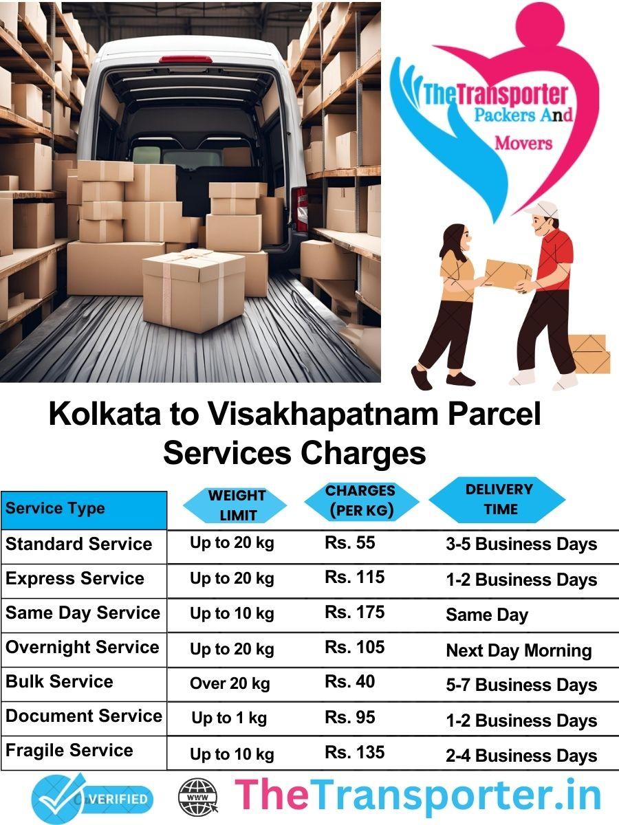 Kolkata to Visakhapatnam parcel delivery charges list