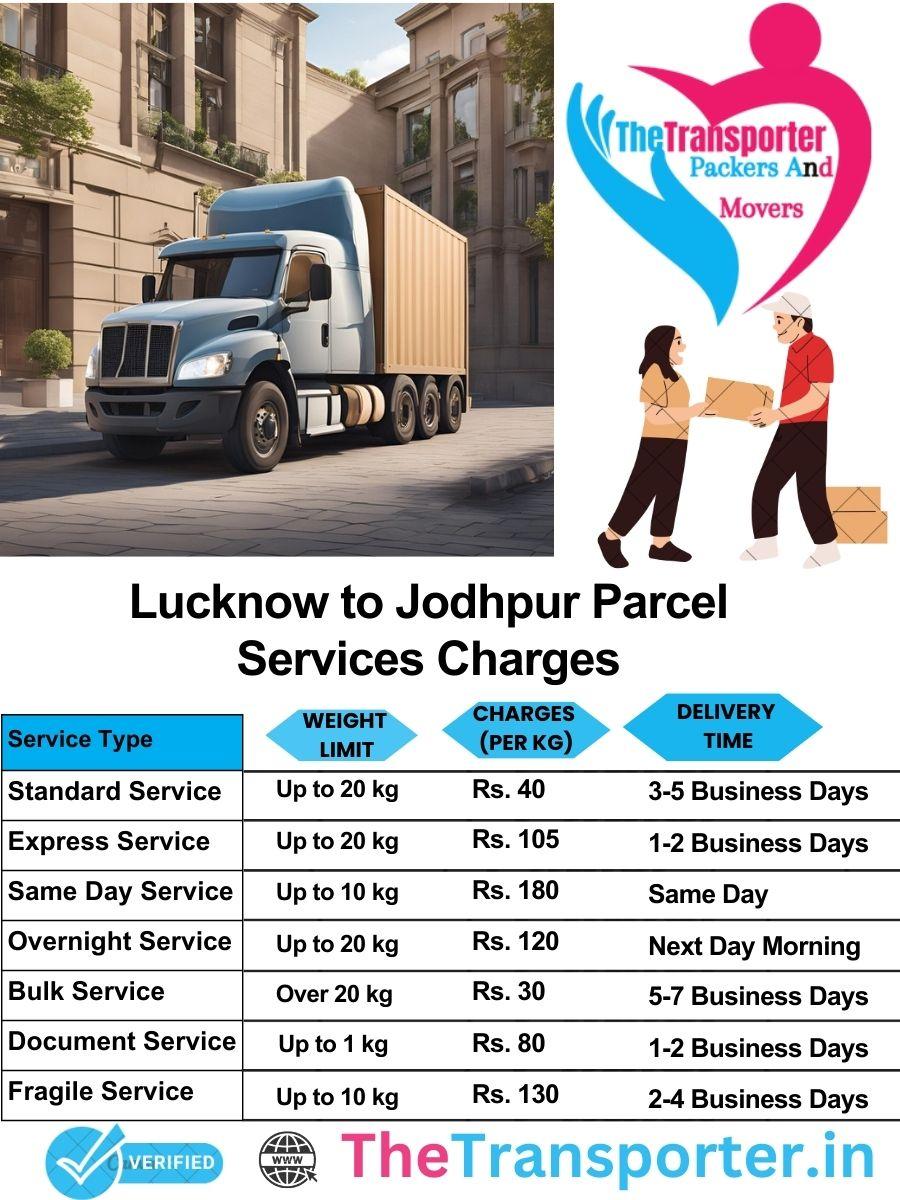 Lucknow to Jodhpur parcel delivery charges list