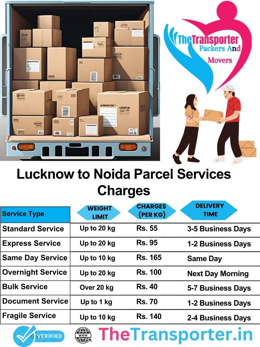 Lucknow to Noida parcel delivery charges list