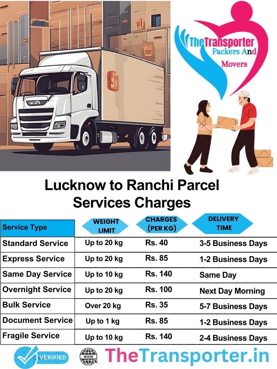 Lucknow to Ranchi parcel delivery charges list