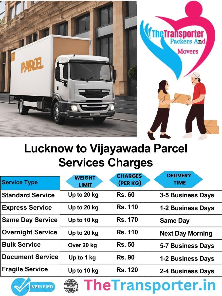 Lucknow to Vijayawada parcel delivery charges list