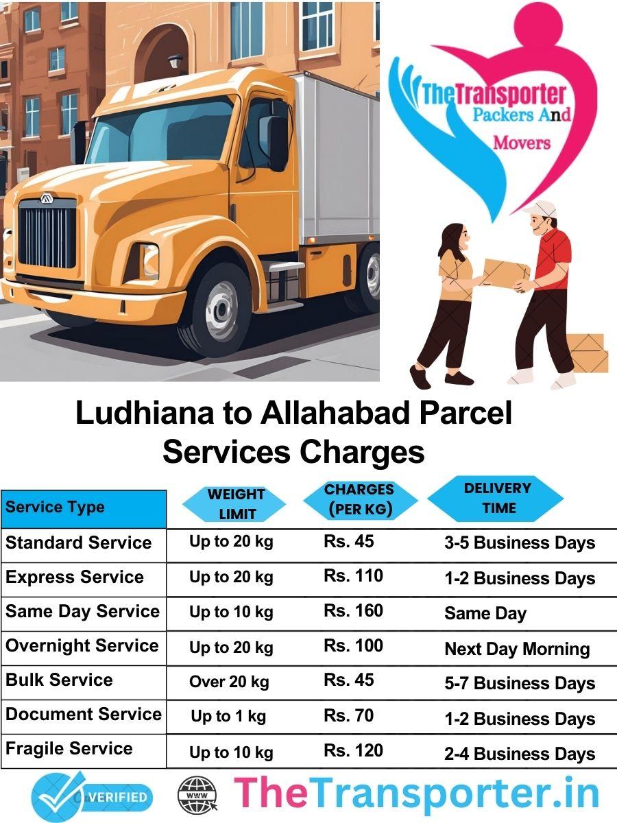 Ludhiana to Allahabad parcel delivery charges list