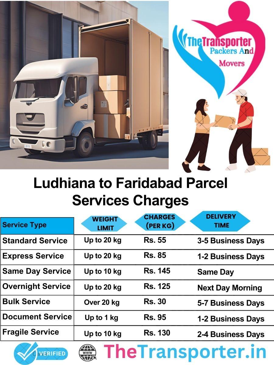 Ludhiana to Faridabad parcel delivery charges list