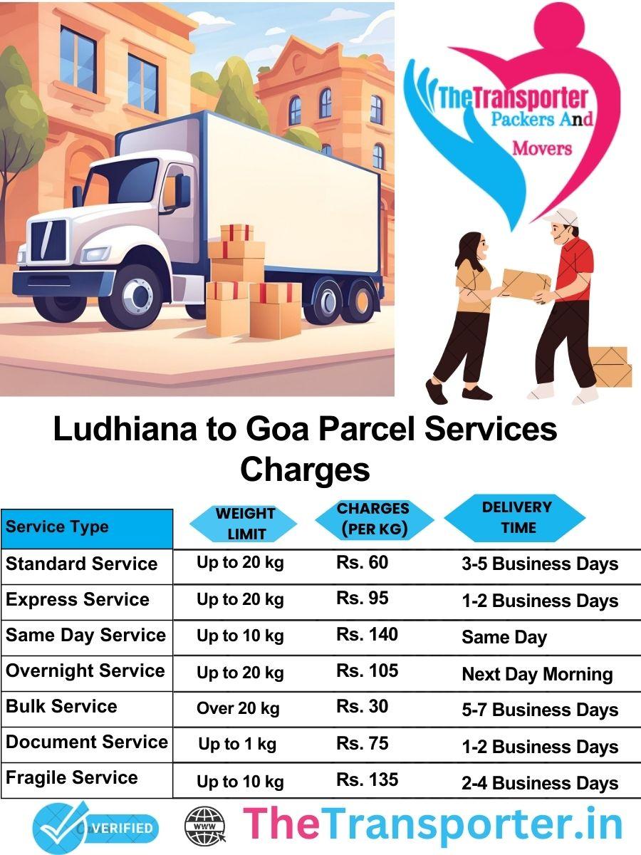 Ludhiana to Goa parcel delivery charges list