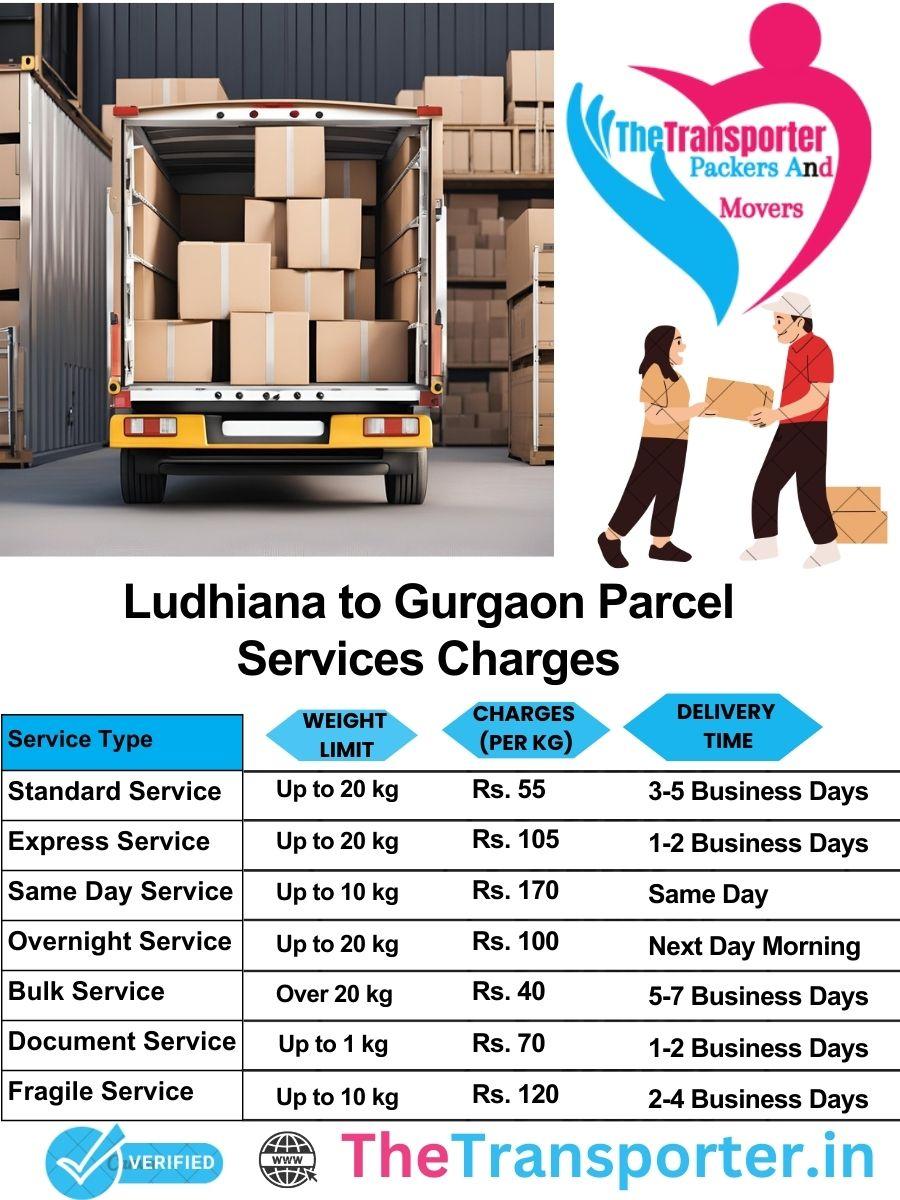 Ludhiana to Gurgaon parcel delivery charges list