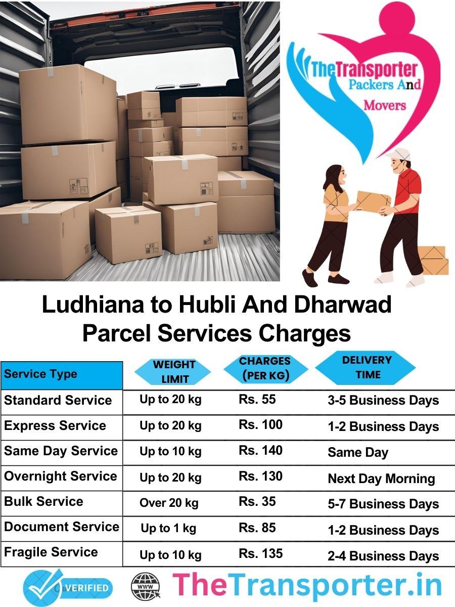 Ludhiana to Hubli and dharwad parcel delivery charges list