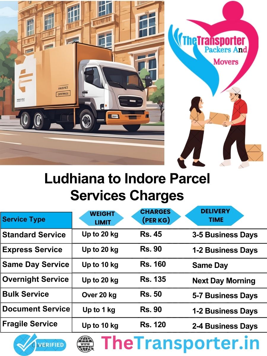 Ludhiana to Indore parcel delivery charges list