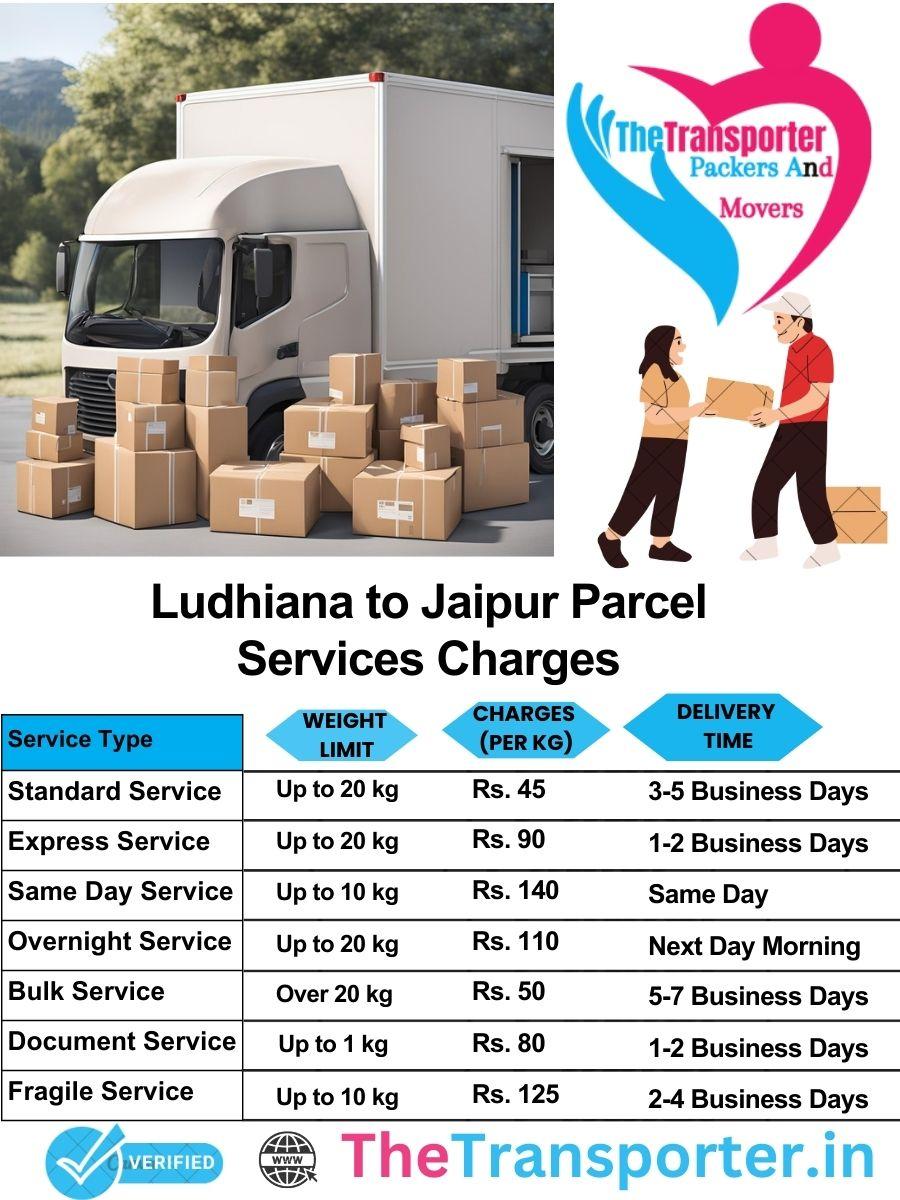 Ludhiana to Jaipur parcel delivery charges list