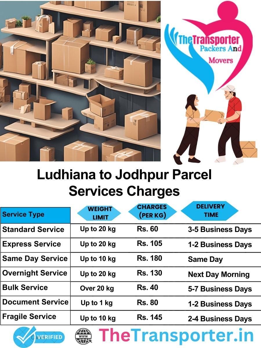 Ludhiana to Jodhpur parcel delivery charges list
