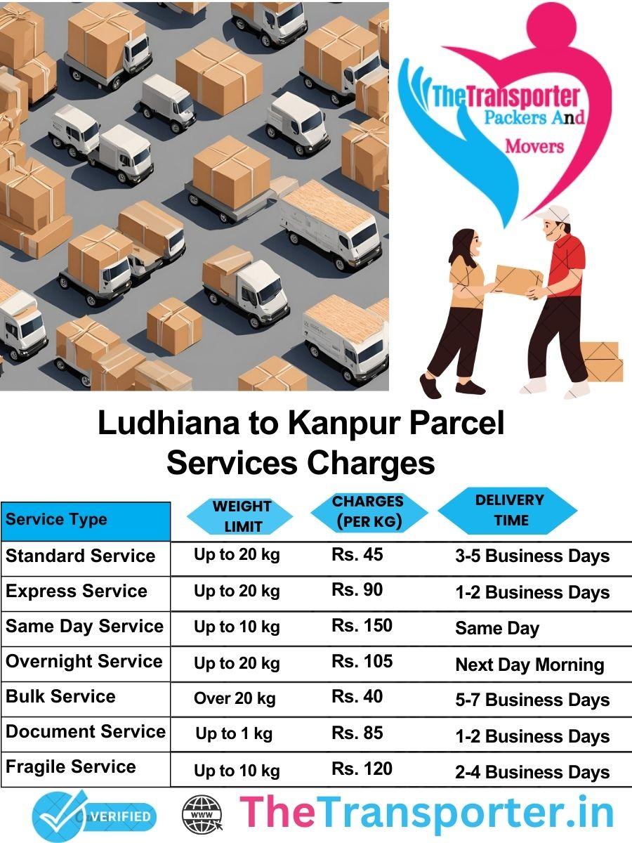 Ludhiana to Kanpur parcel delivery charges list