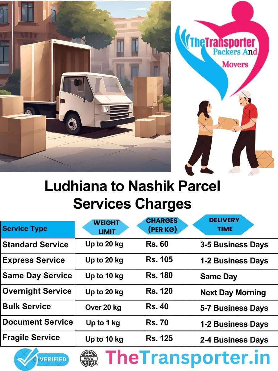 Ludhiana to Nashik parcel delivery charges list