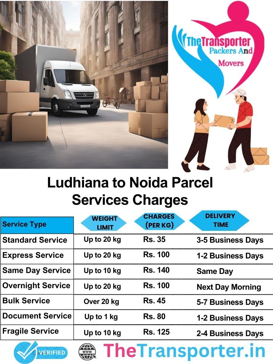 Ludhiana to Noida parcel delivery charges list