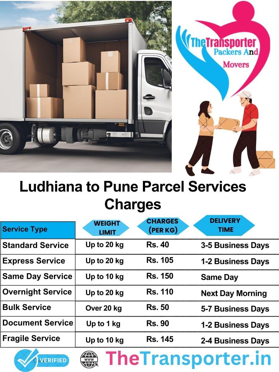 Ludhiana to Pune parcel delivery charges list
