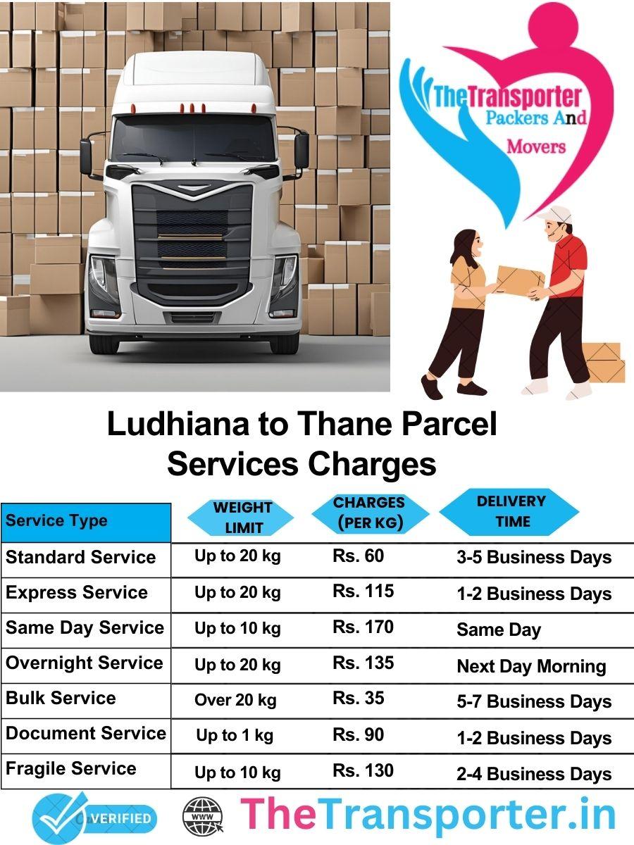 Ludhiana to Thane parcel delivery charges list
