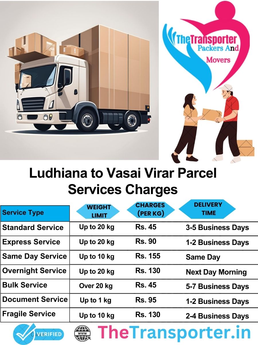Ludhiana to Vasai-virar parcel delivery charges list