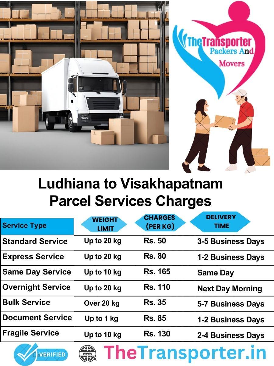 Ludhiana to Visakhapatnam parcel delivery charges list
