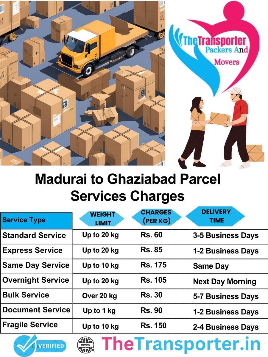 Madurai to Ghaziabad parcel delivery charges list