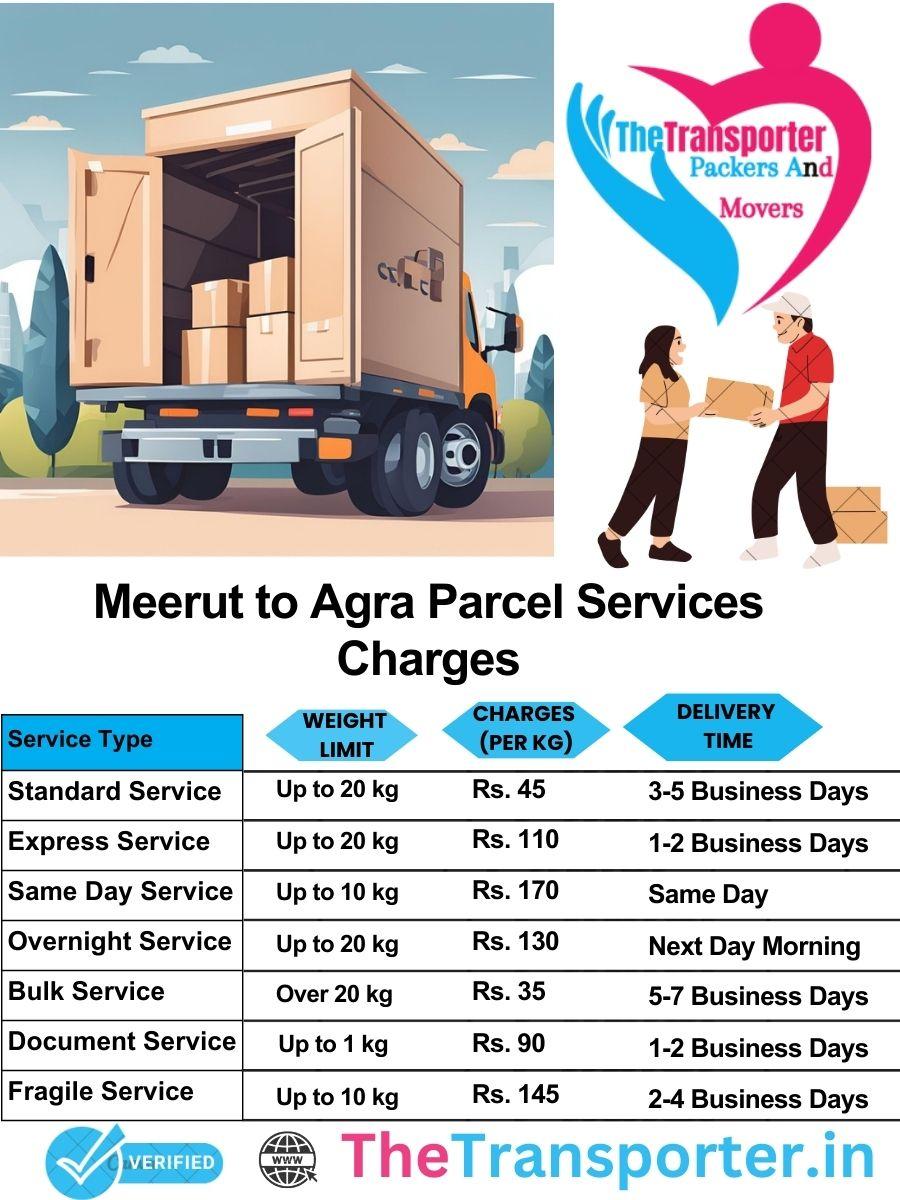 Meerut to Agra parcel delivery charges list