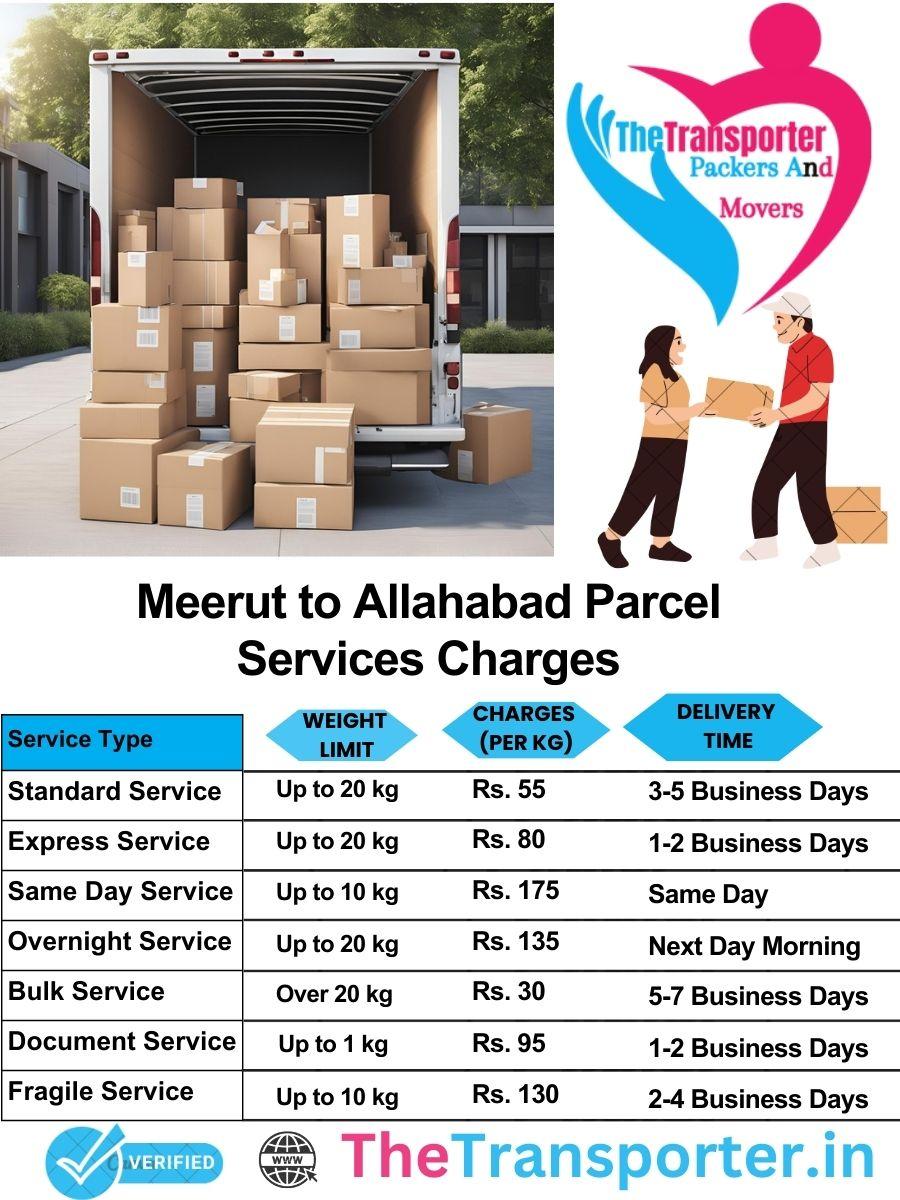 Meerut to Allahabad parcel delivery charges list