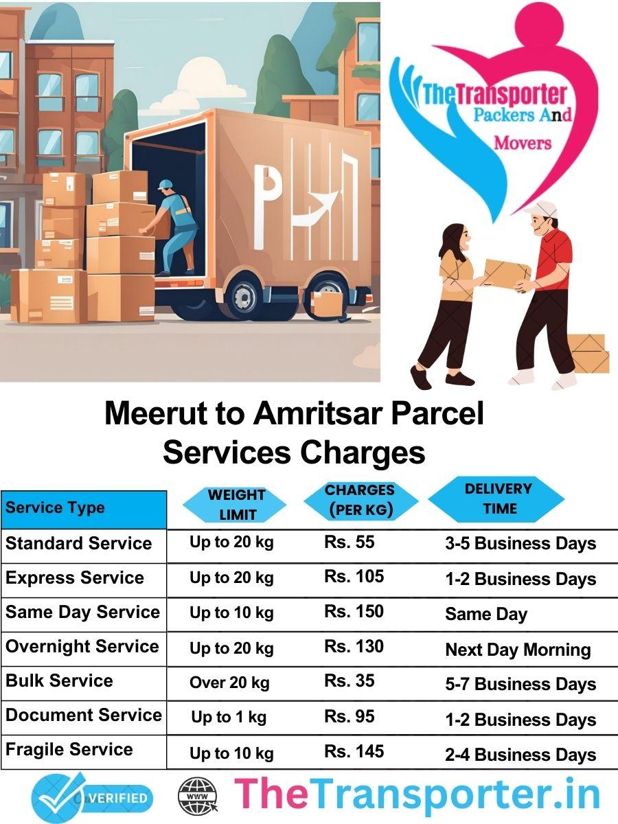 Meerut to Amritsar parcel delivery charges list