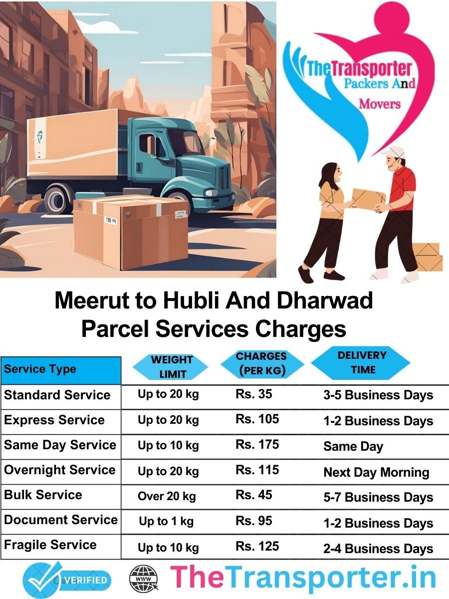 Meerut to Hubli and dharwad parcel delivery charges list
