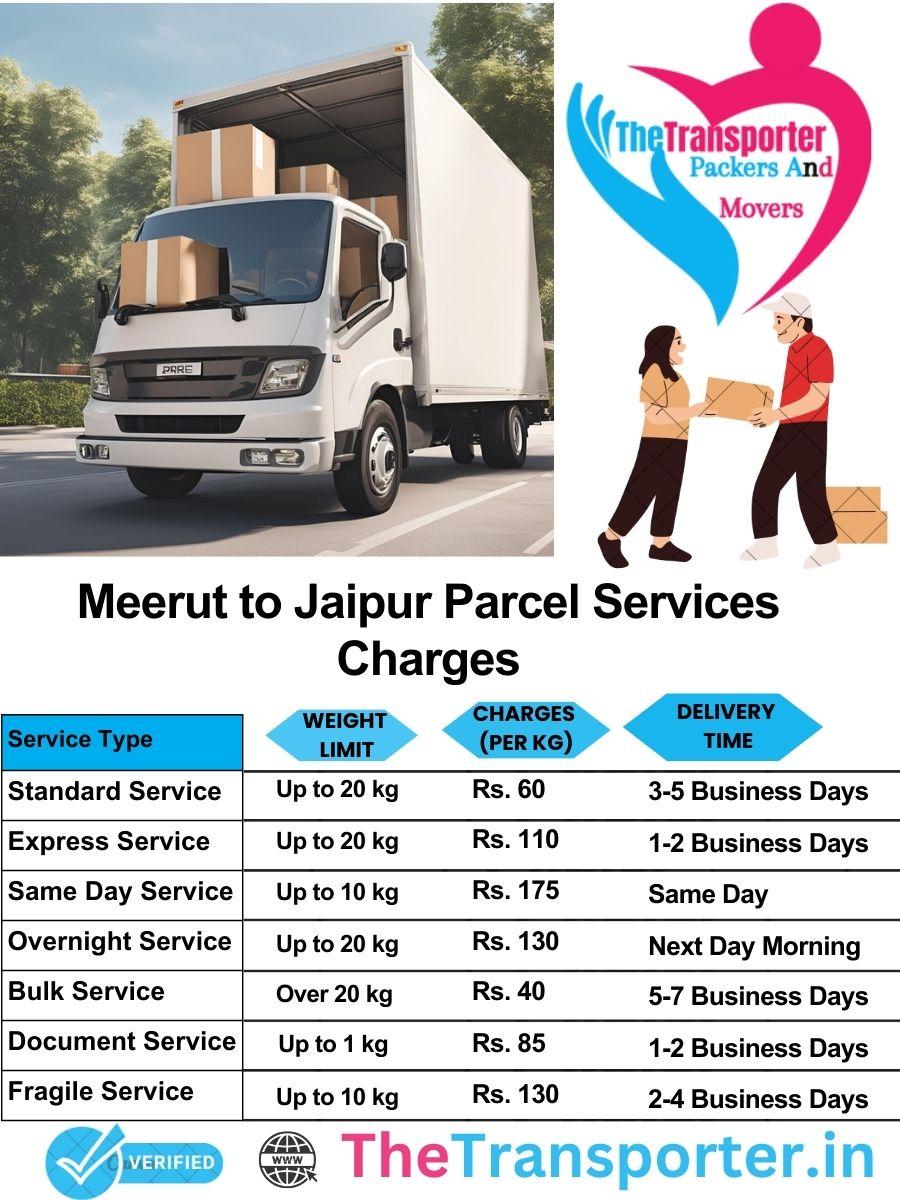 Meerut to Jaipur parcel delivery charges list