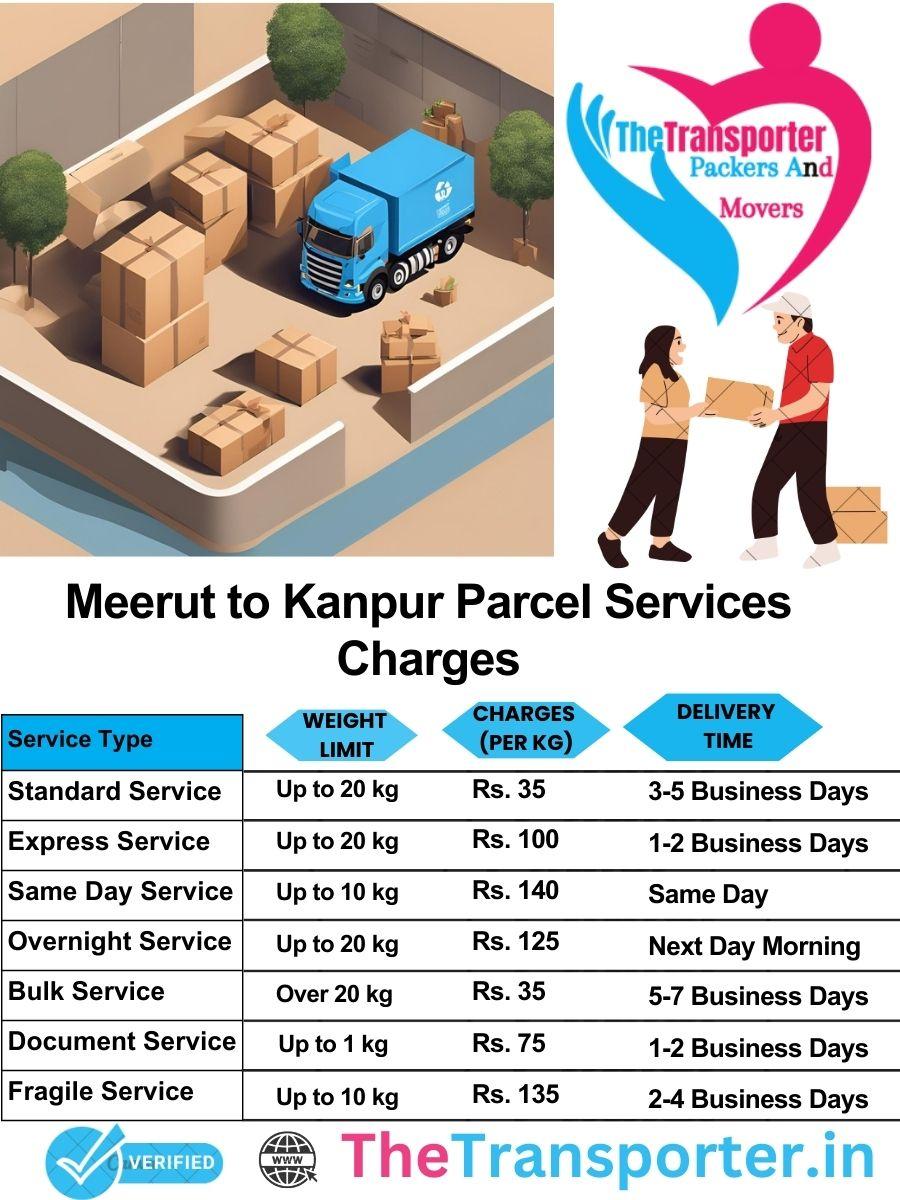 Meerut to Kanpur parcel delivery charges list