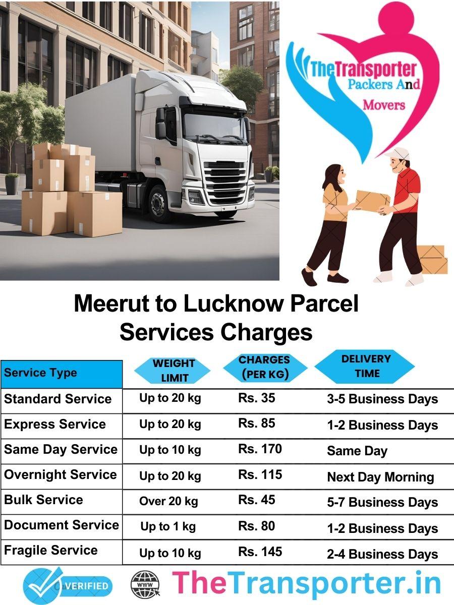 Meerut to Lucknow parcel delivery charges list