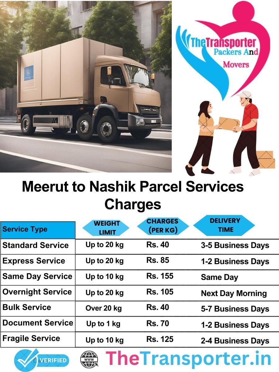 Meerut to Nashik parcel delivery charges list
