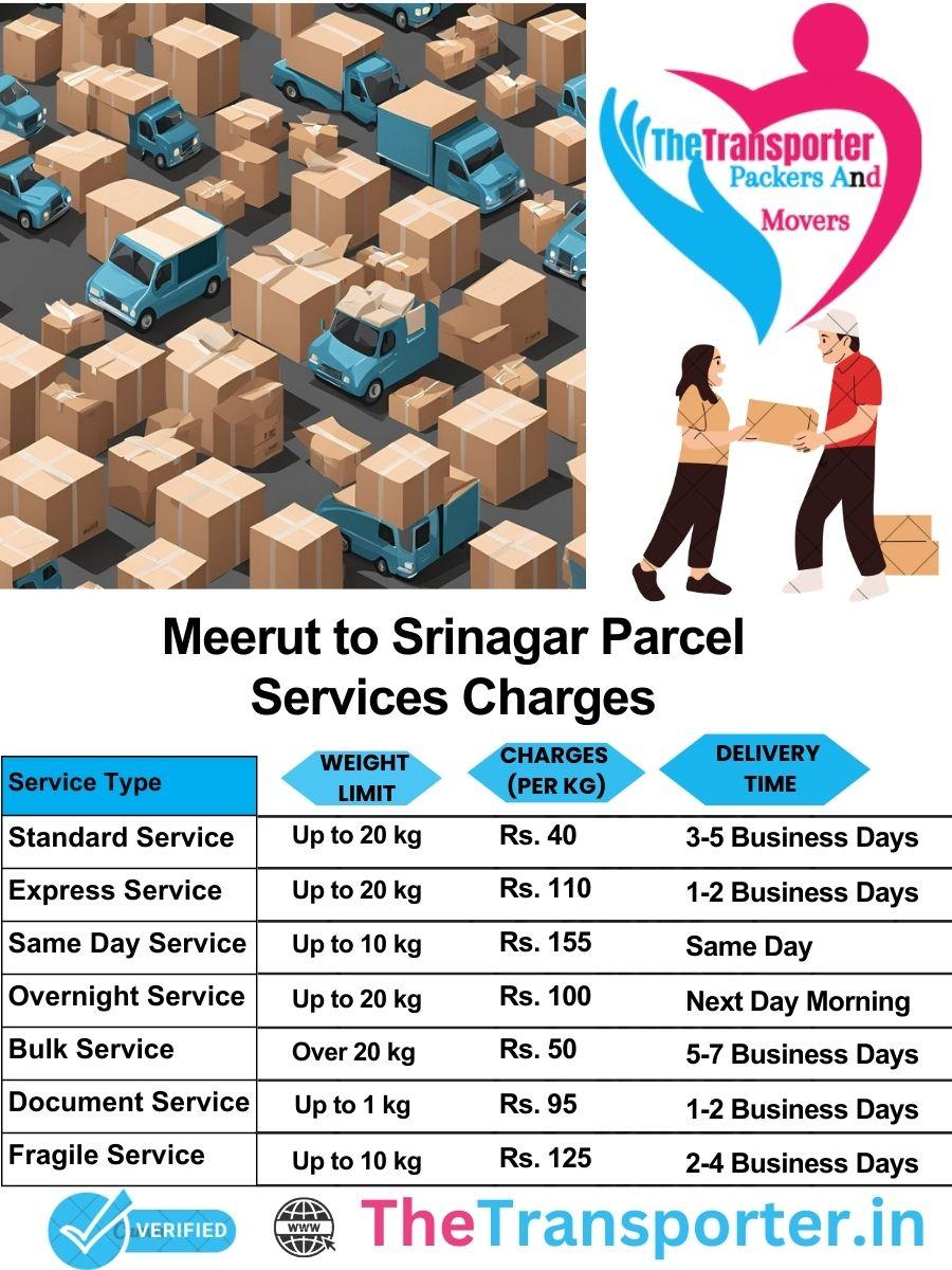 Meerut to Srinagar parcel delivery charges list