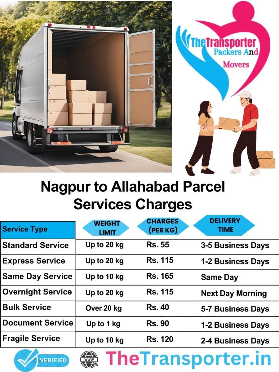 Nagpur to Allahabad parcel delivery charges list