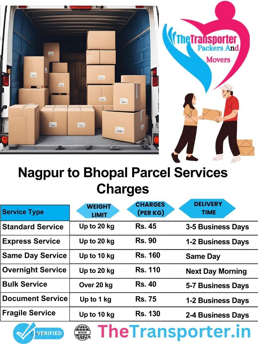 Nagpur to Bhopal parcel delivery charges list