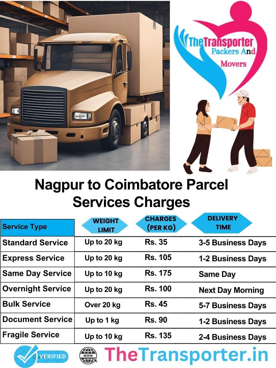 Nagpur to Coimbatore parcel delivery charges list