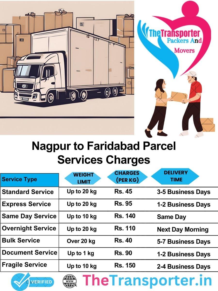 Nagpur to Faridabad parcel delivery charges list