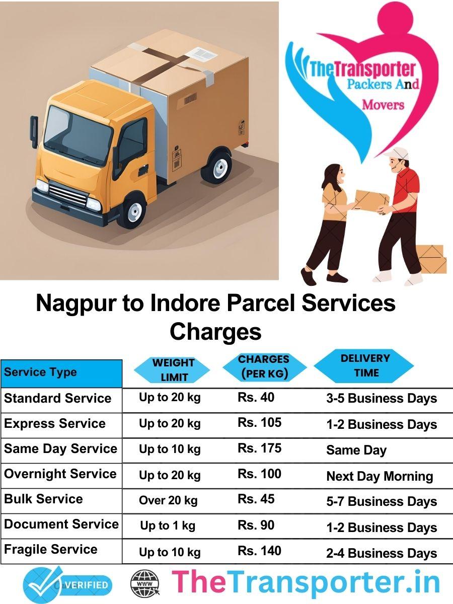 Nagpur to Indore parcel delivery charges list