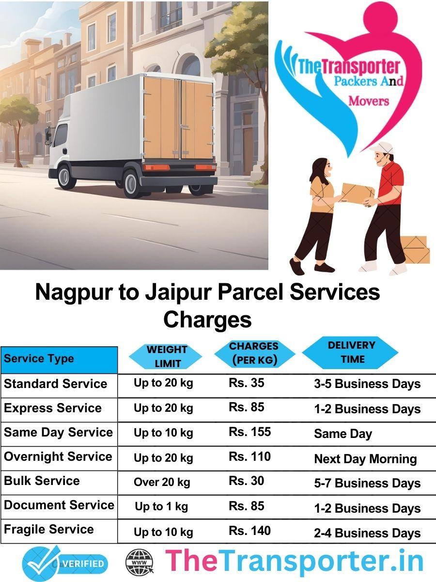 Nagpur to Jaipur parcel delivery charges list