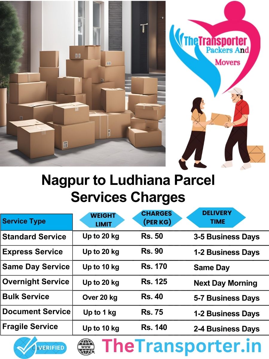 Nagpur to Ludhiana parcel delivery charges list