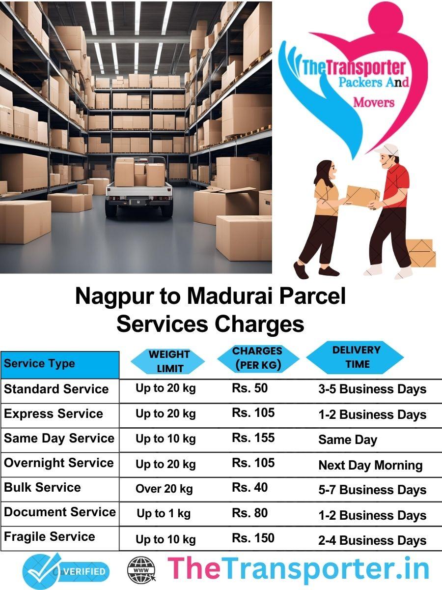 Nagpur to Madurai parcel delivery charges list