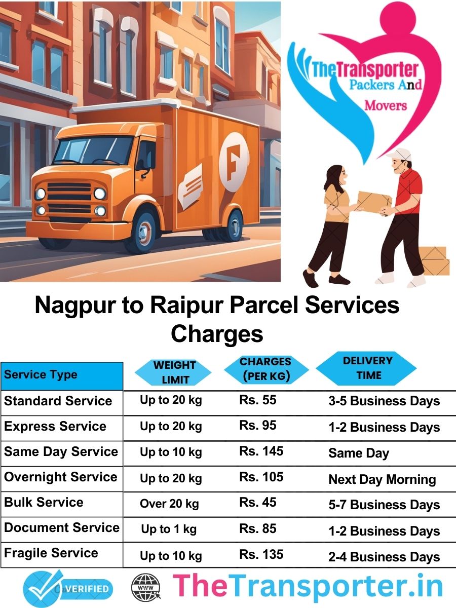 Nagpur to Raipur parcel delivery charges list