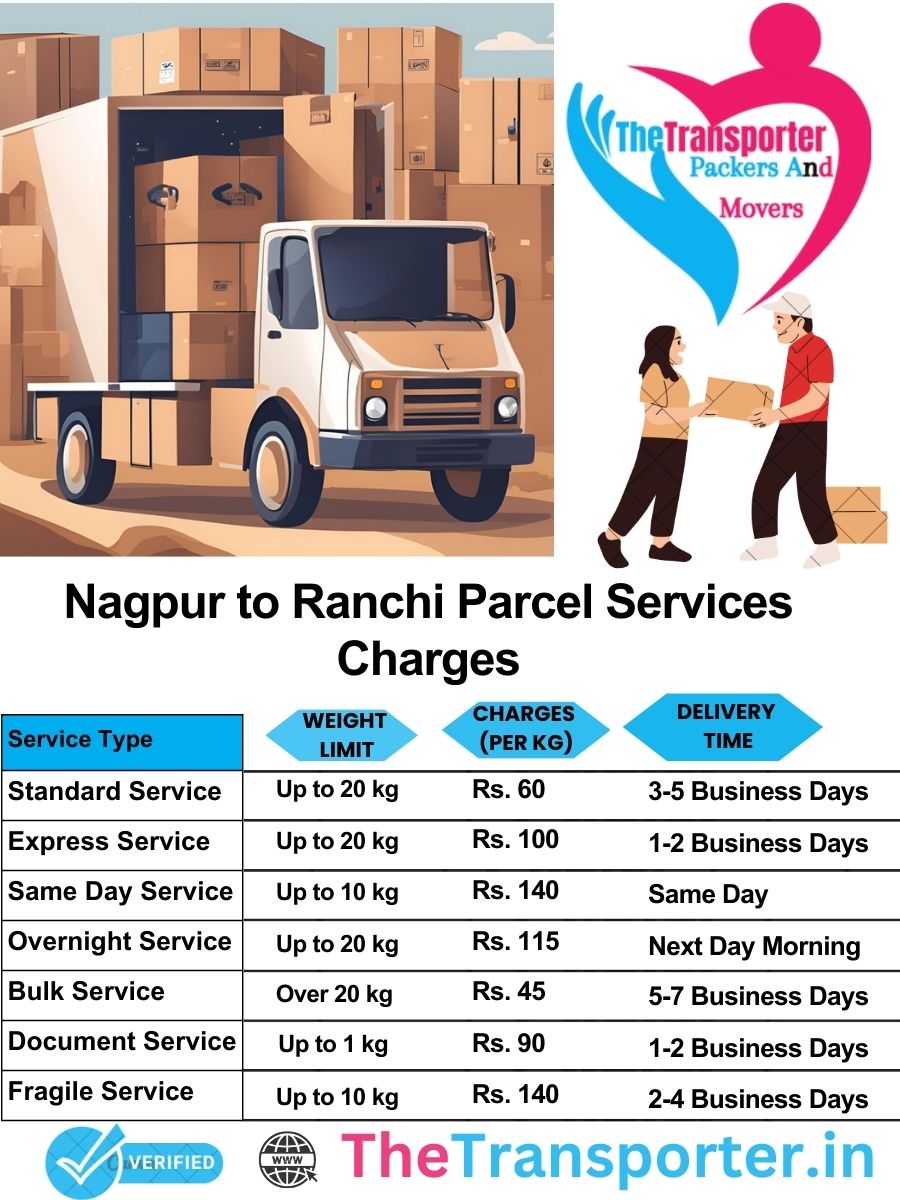 Nagpur to Ranchi parcel delivery charges list