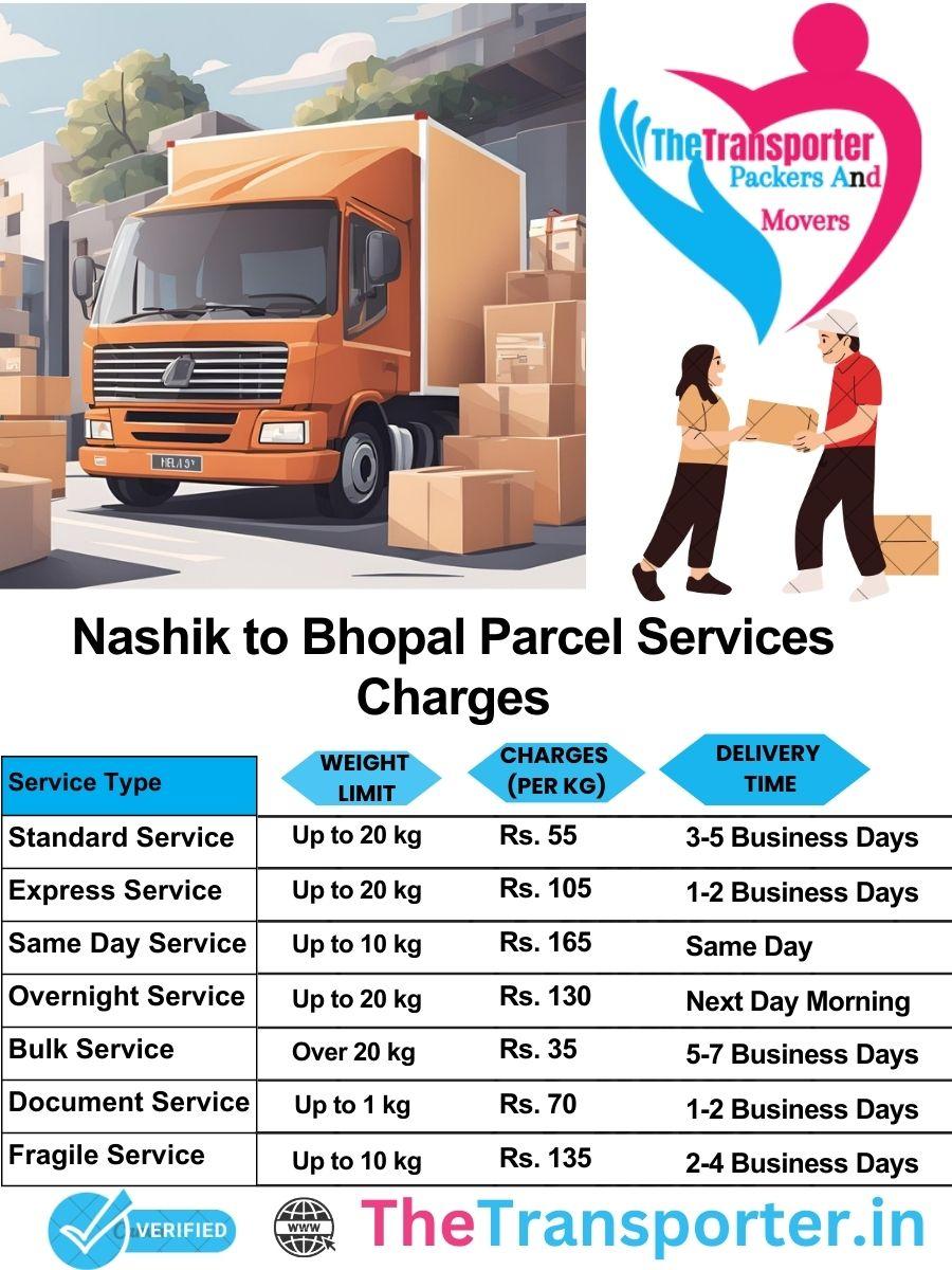 Nashik to Bhopal parcel delivery charges list
