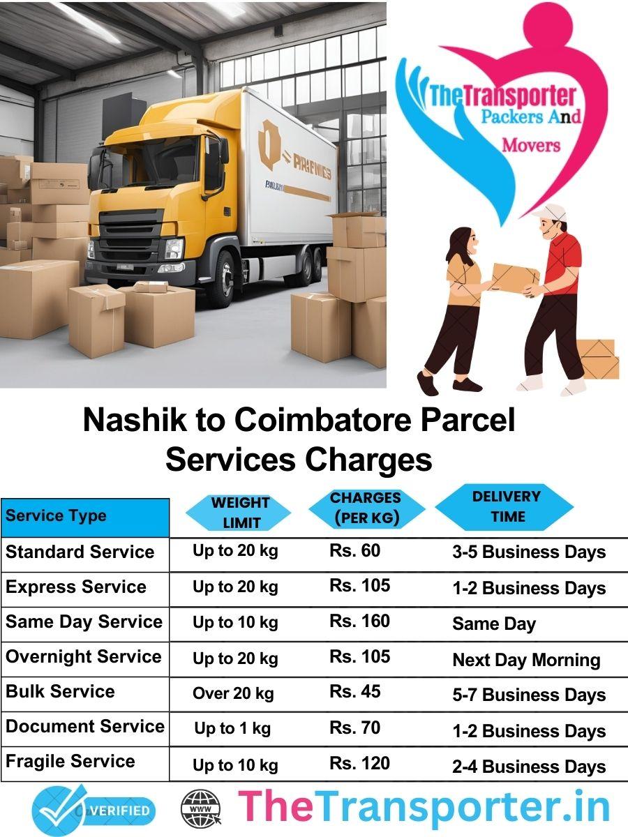 Nashik to Coimbatore parcel delivery charges list