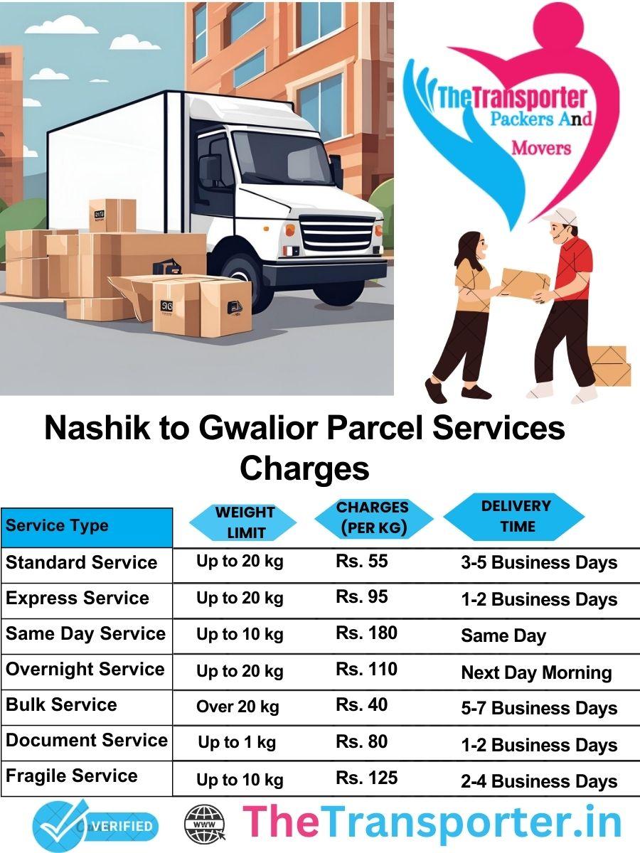 Nashik to Gwalior parcel delivery charges list