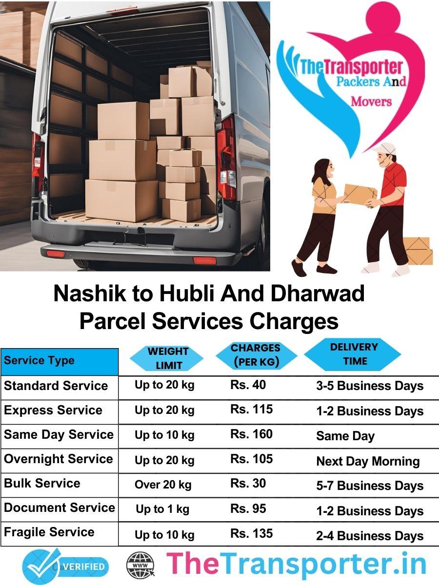Nashik to Hubli and dharwad parcel delivery charges list
