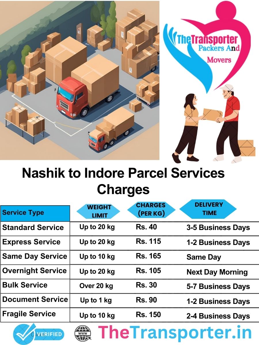 Nashik to Indore parcel delivery charges list