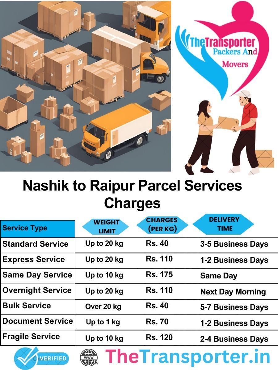 Nashik to Raipur parcel delivery charges list