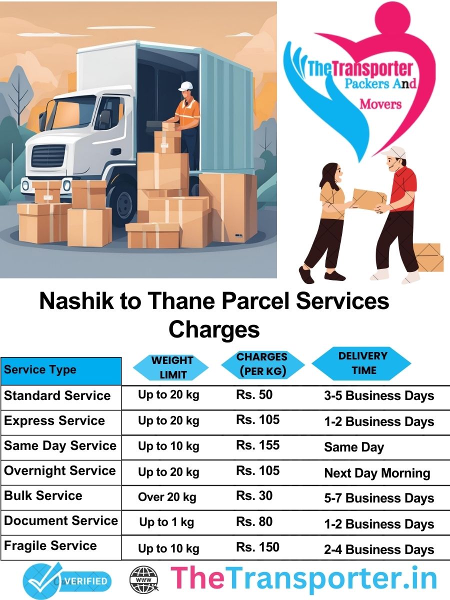Nashik to Thane parcel delivery charges list