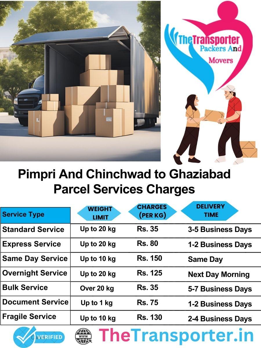 Pimpri and Chinchwad to Ghaziabad parcel delivery charges list