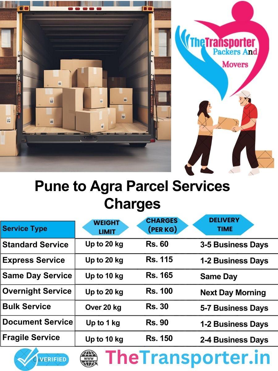 Pune to Agra parcel delivery charges list