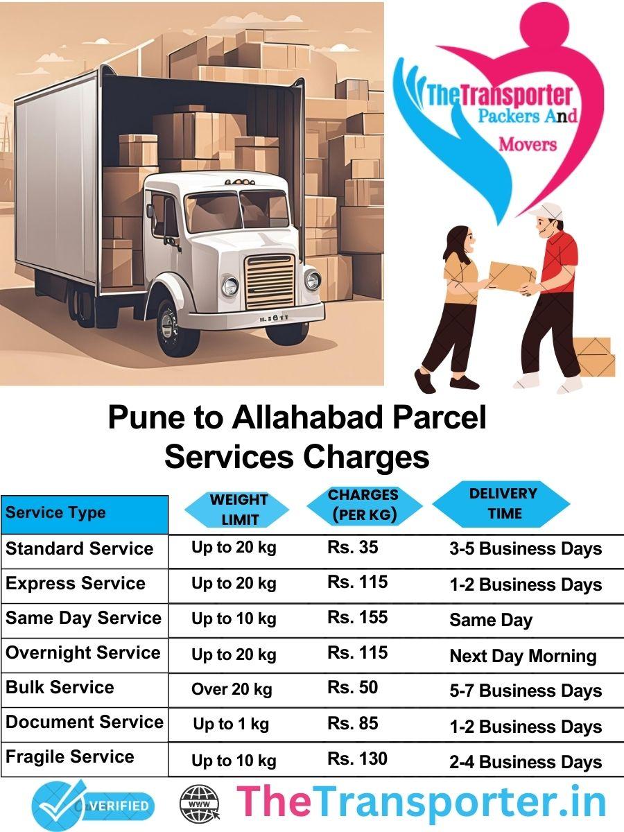 Pune to Allahabad parcel delivery charges list